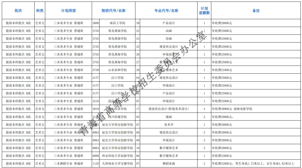 青海本科提前批征集志愿招生計(jì)劃及專(zhuān)業(yè)