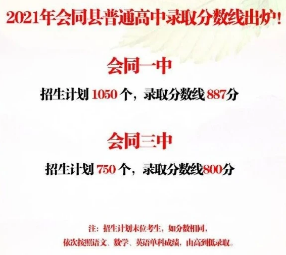懷化會(huì)同中考錄取分?jǐn)?shù)線(xiàn)