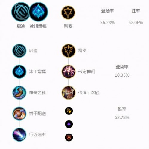 英雄聯(lián)盟賽娜只因一個(gè)改動逆襲成為T1級別ADC
