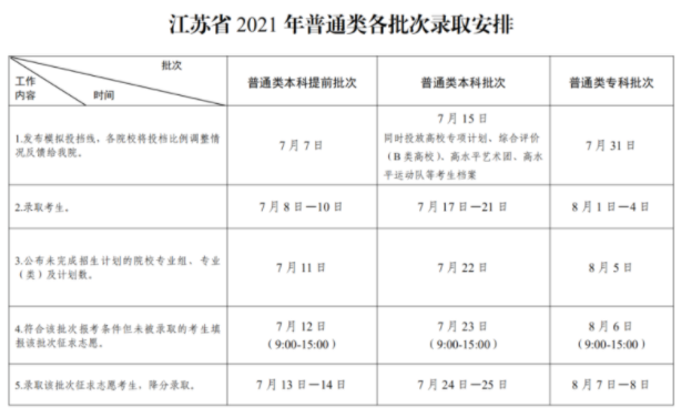 江蘇省2021年普通類(lèi)錄取時(shí)間安排