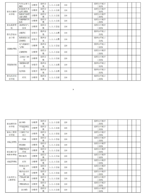 2021青島中考第二階段分數(shù)帶招生錄取分數(shù)線