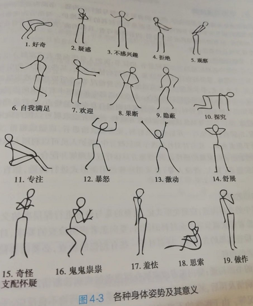 學(xué)醫(yī)得學(xué)肢體語(yǔ)言