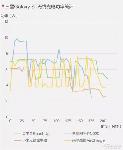 手機無線充電器全面對比：99元到397元有區(qū)別嗎？