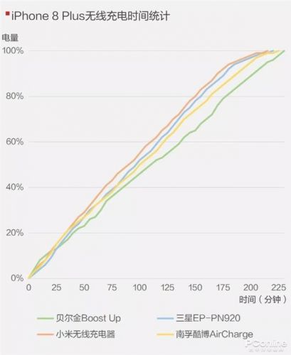 手機無線充電器全面對比：99元到397元有區(qū)別嗎？