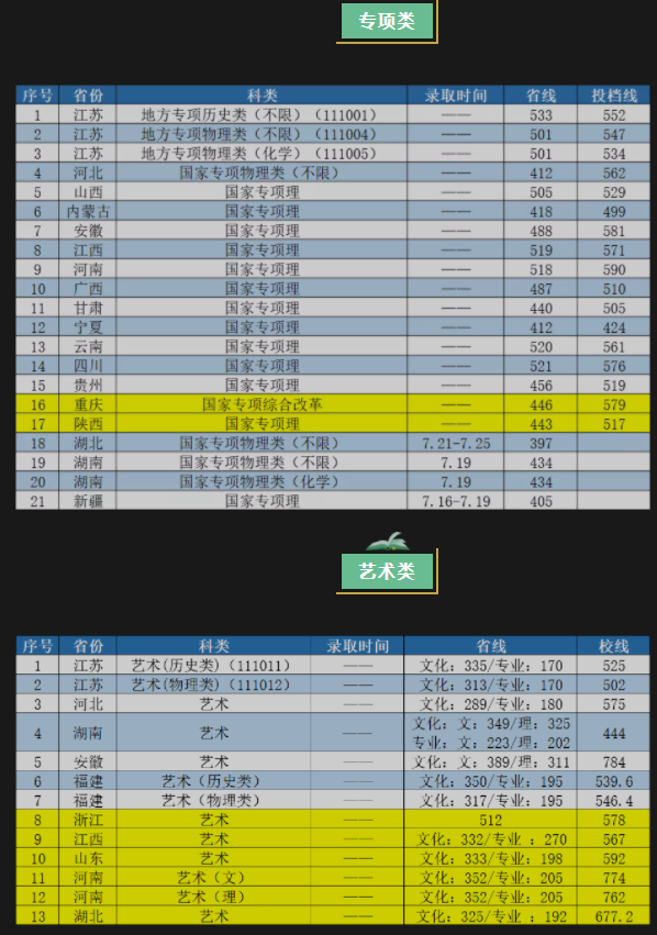 南京工業(yè)大學2021年招生錄取分數(shù)線
