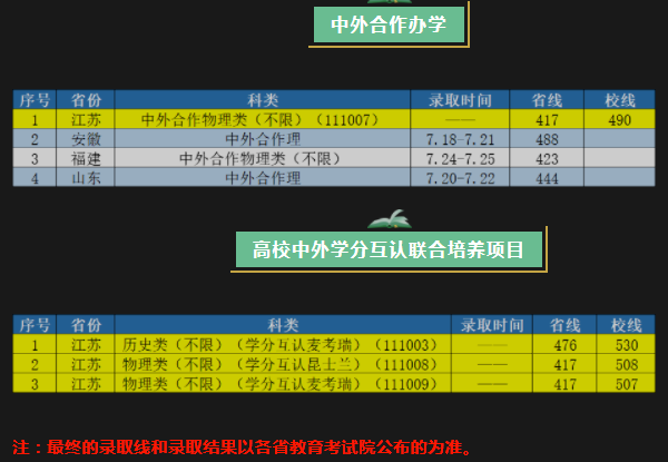 南京工業(yè)大學2021年招生錄取分數(shù)線