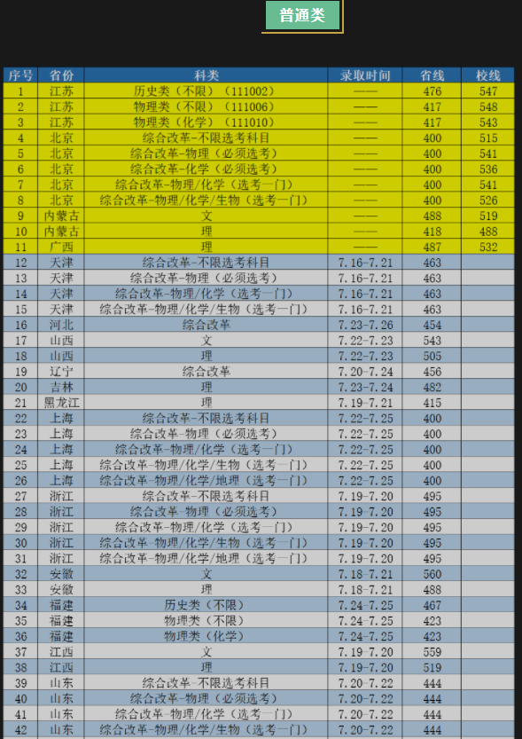 南京工業(yè)大學2021年招生錄取分數(shù)線