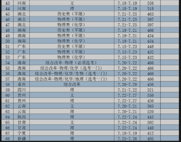 南京工業(yè)大學2021年招生錄取分數(shù)線