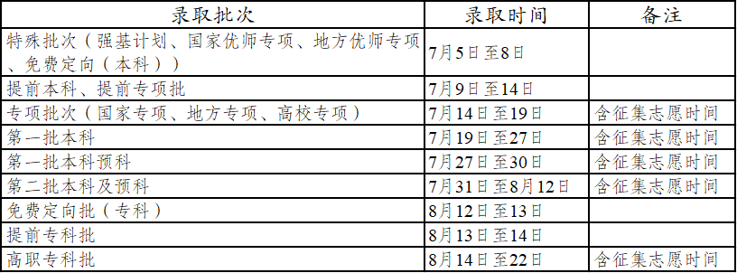 文科、理科錄取安排.png