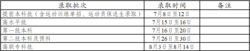 藝術(shù)、體育類專業(yè)錄取安排.png