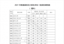 教育資訊：2021四川本科一批院校調檔線