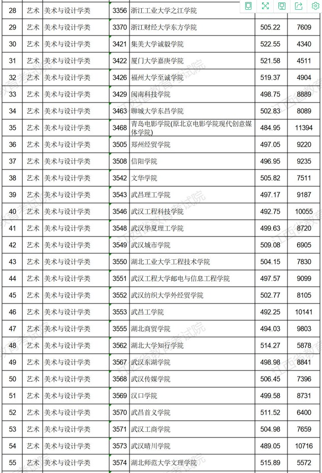 2021江西高考藝術(shù)類(lèi)普通批本科平行志愿投檔分?jǐn)?shù)線(xiàn)2.jpg