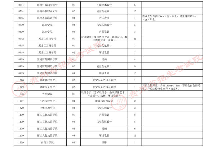 2021貴州高考藝術(shù)類本科院校第四次補報志愿計劃3.jpeg