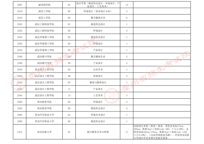 2021貴州高考藝術(shù)類本科院校第四次補報志愿計劃5.jpeg