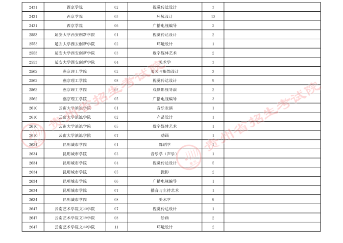 2021貴州高考藝術(shù)類本科院校第四次補報志愿計劃6.jpeg