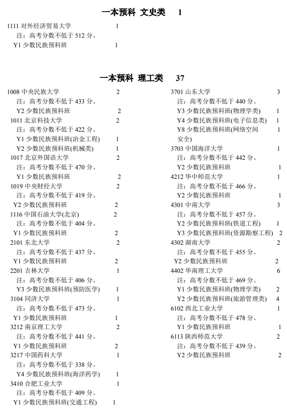 寧夏2021本科一批高校少數(shù)民族預科班征集志愿計劃