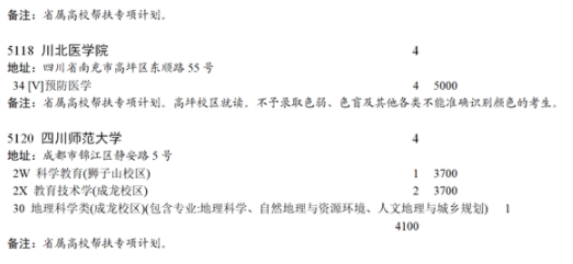 四川2021國(guó)家專項(xiàng)計(jì)劃第三次征集志愿計(jì)劃