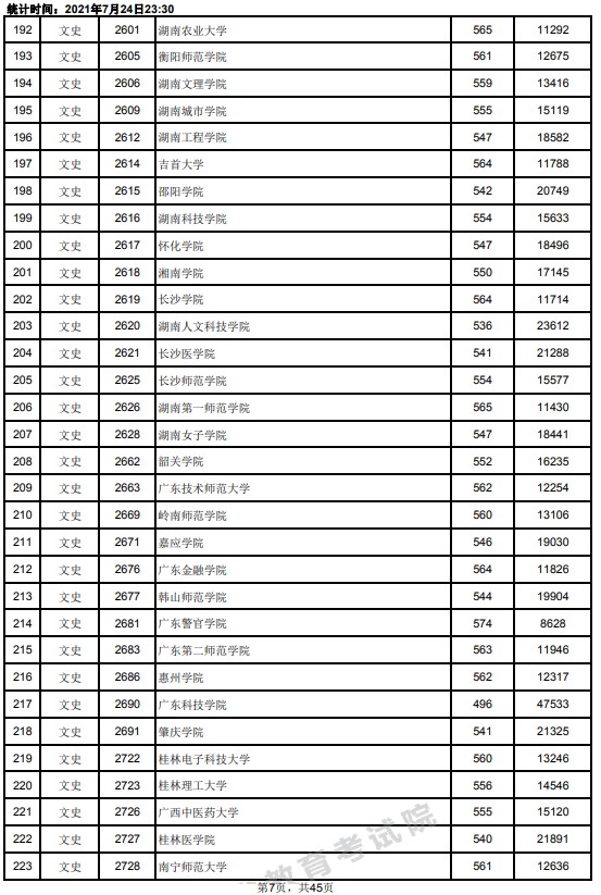 2021江西高考本科二批文史類投檔分數(shù)線7.jpg