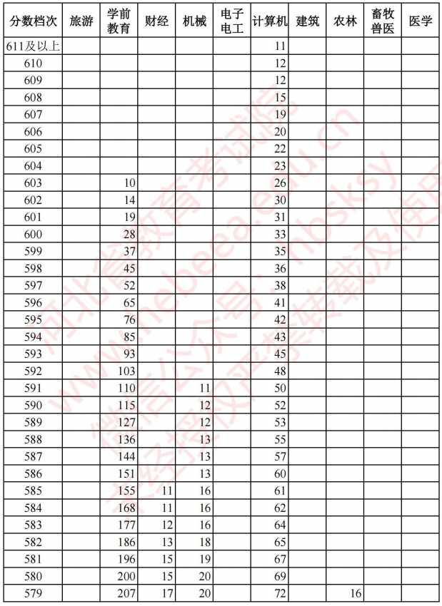 2021河北高考對(duì)口招生成績統(tǒng)計(jì)表1.jpg