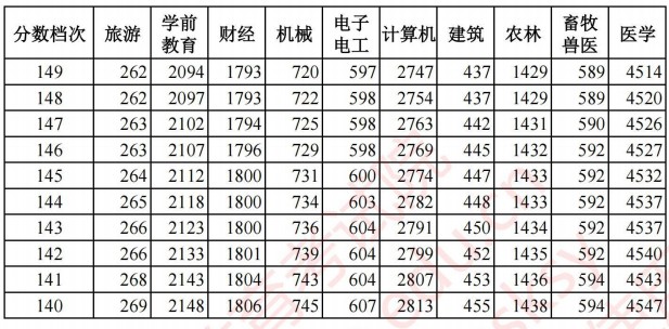 2021河北高考對(duì)口招生成績統(tǒng)計(jì)表15.jpg