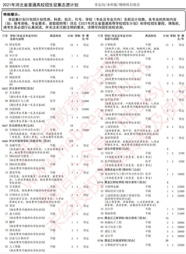 2021河北高考本科批征集志愿計(jì)劃（物理）8.jpg