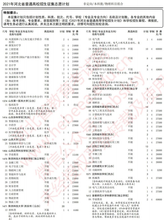2021河北高考本科批征集志愿計(jì)劃（物理）12.jpg