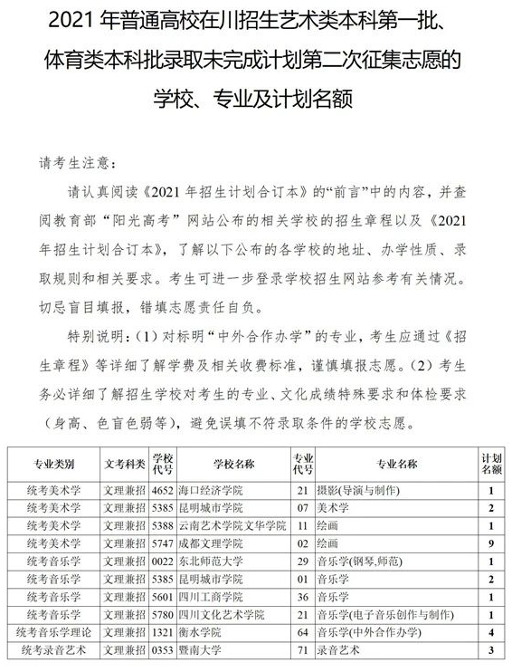 四川2021藝術(shù)本科第一批、體育本科第二次征集志愿計(jì)劃