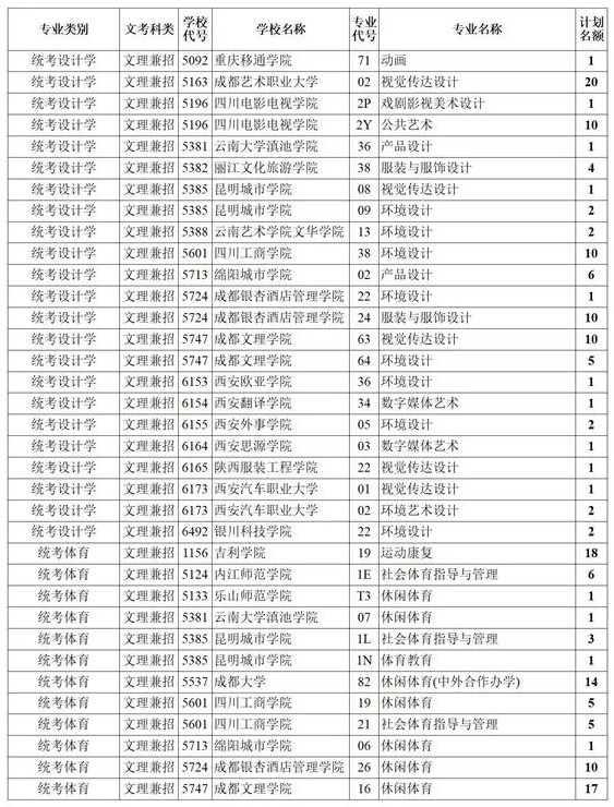 四川2021藝術(shù)本科第一批、體育本科第二次征集志愿計(jì)劃