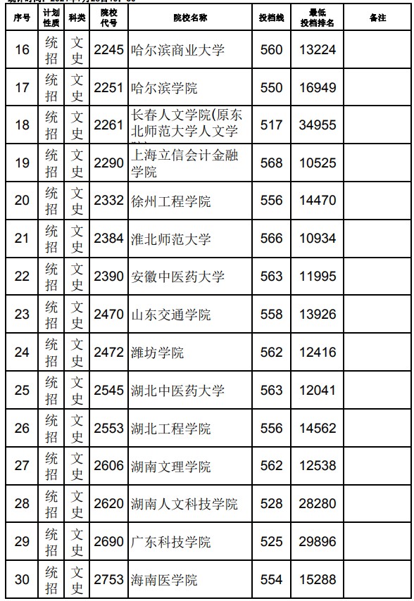 2021江西高考本科二批文史類(lèi)征集志愿投檔分?jǐn)?shù)線2.jpg