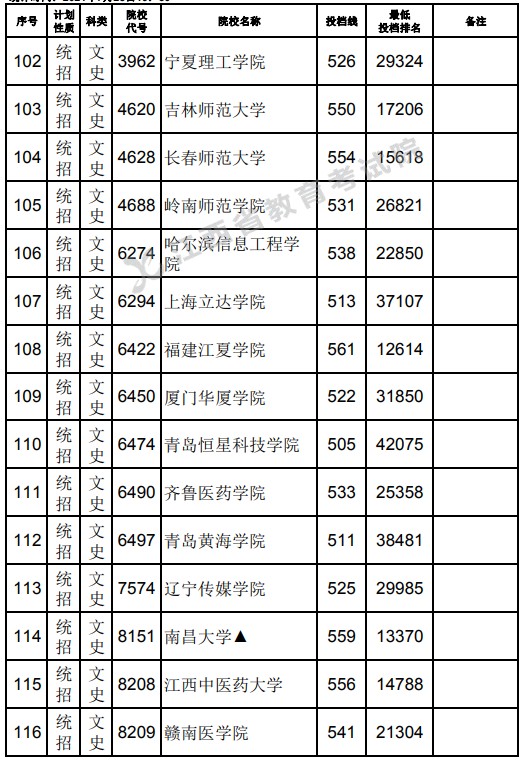 2021江西高考本科二批文史類(lèi)征集志愿投檔分?jǐn)?shù)線8.jpg
