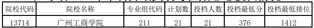 廣東本科舞蹈類(lèi)統(tǒng)考征集志愿投檔分?jǐn)?shù)
