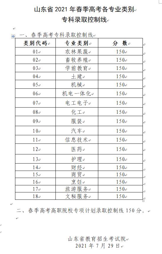 山東春季高考各專(zhuān)業(yè)類(lèi)別專(zhuān)科錄取控制線