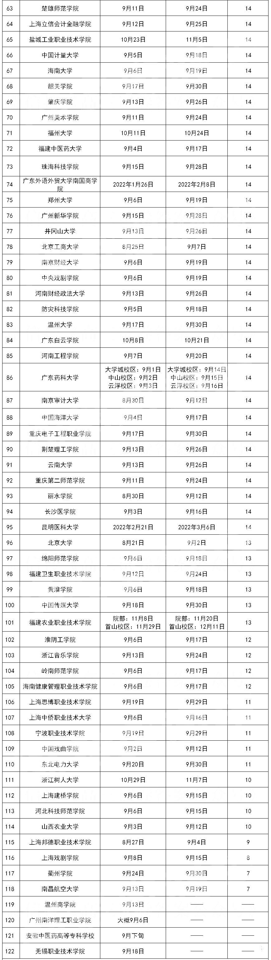軍訓(xùn)時(shí)間。.png