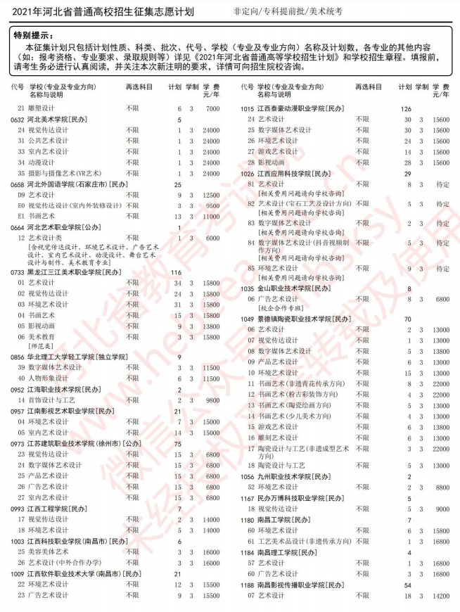 2021河北高考?？铺崆芭骷驹赣?jì)劃6.jpg