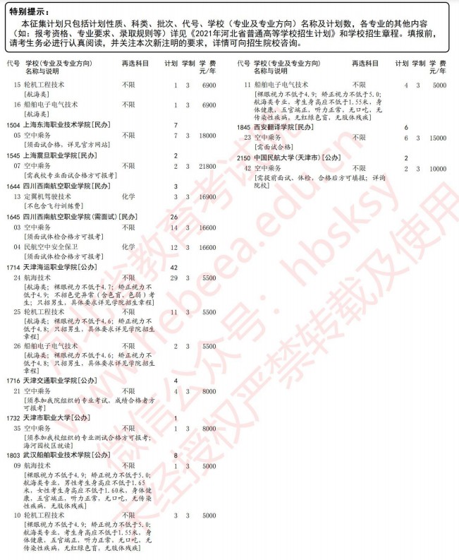 2021河北高考?？铺崆芭骷驹赣?jì)劃4.jpg