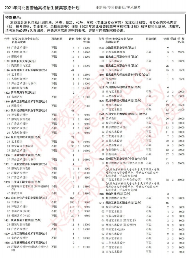 2021河北高考?？铺崆芭骷驹赣?jì)劃7.jpg