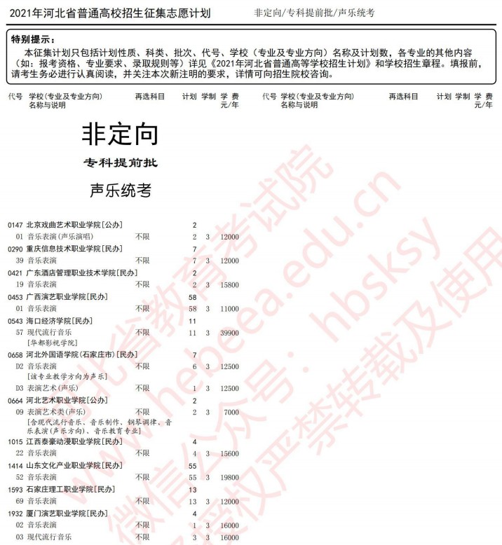 2021河北高考?？铺崆芭骷驹赣?jì)劃11.jpg