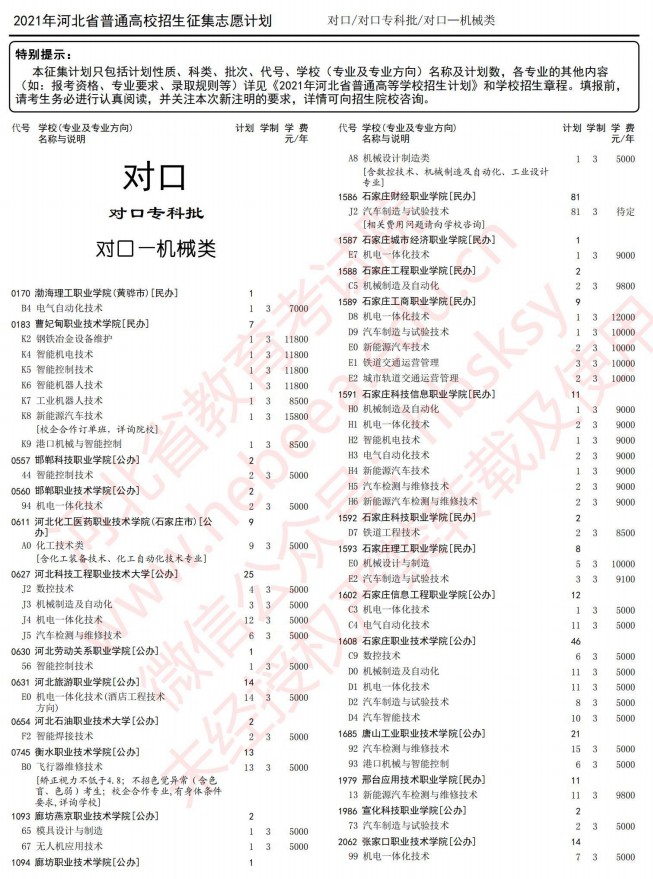 2021河北高考對口專科批征集志愿計劃4.jpg