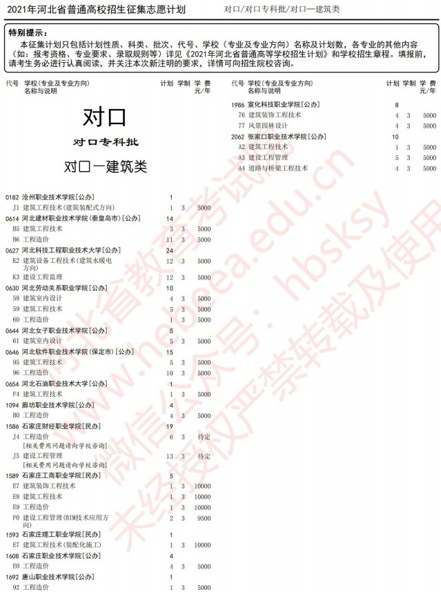 2021河北高考對口?？婆骷驹赣媱?.jpg