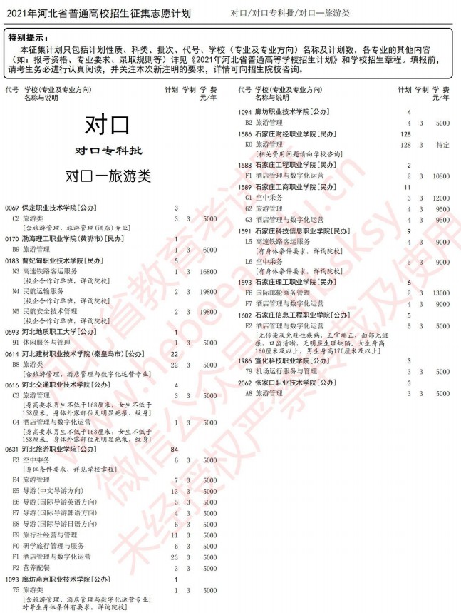 2021河北高考對口專科批征集志愿計劃8.jpg