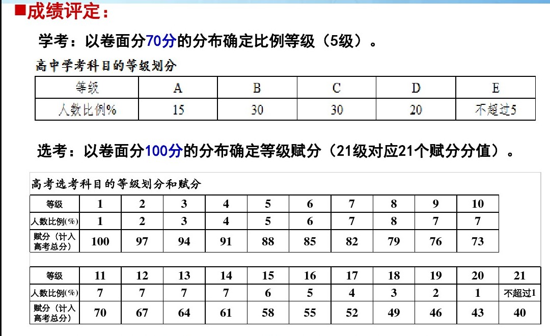 劃分的規(guī)則見附圖學(xué)考部分。