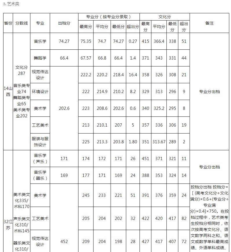 玉林師范學院2021年各省各批次錄取分數(shù)線3.jpg