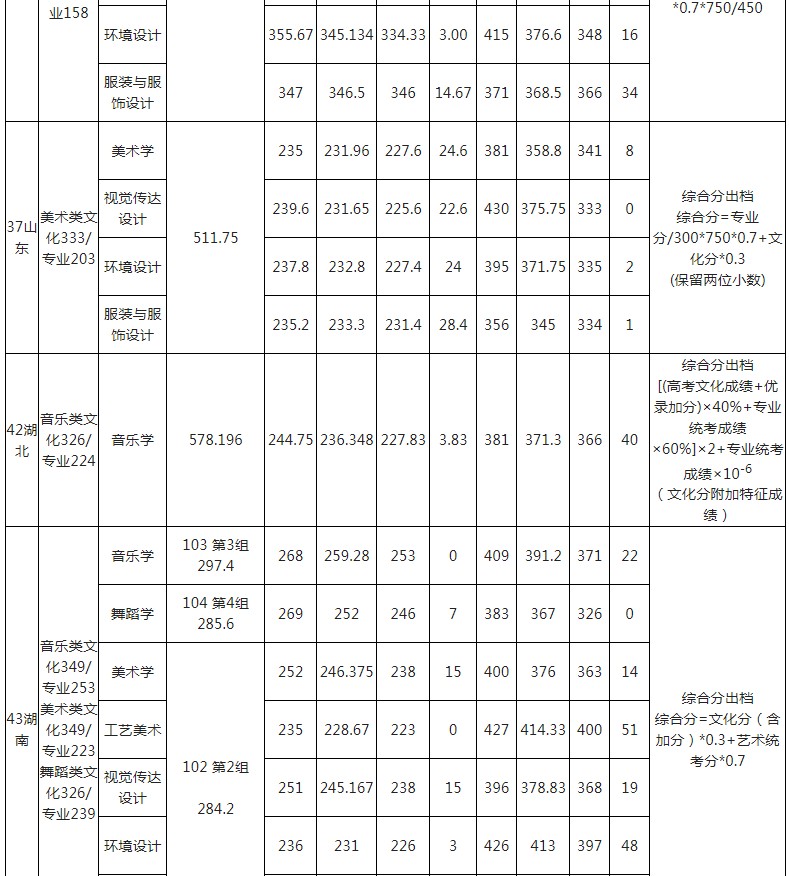 玉林師范學院2021年各省各批次錄取分數(shù)線5.jpg