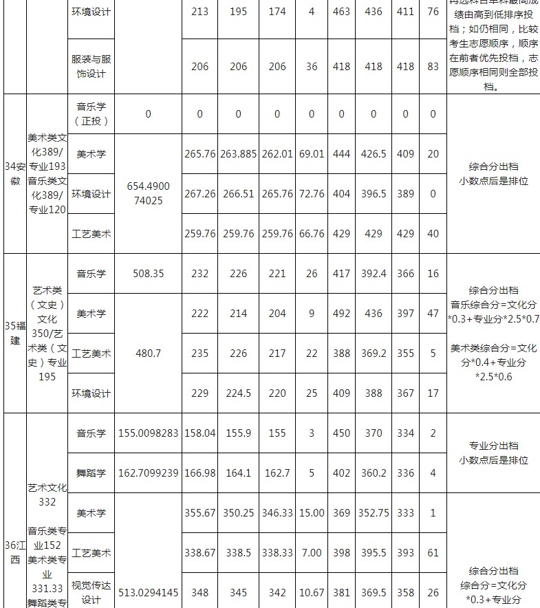 玉林師范學院2021年各省各批次錄取分數(shù)線4.jpg