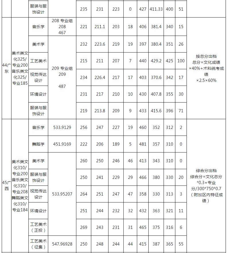 玉林師范學院2021年各省各批次錄取分數(shù)線6.jpg