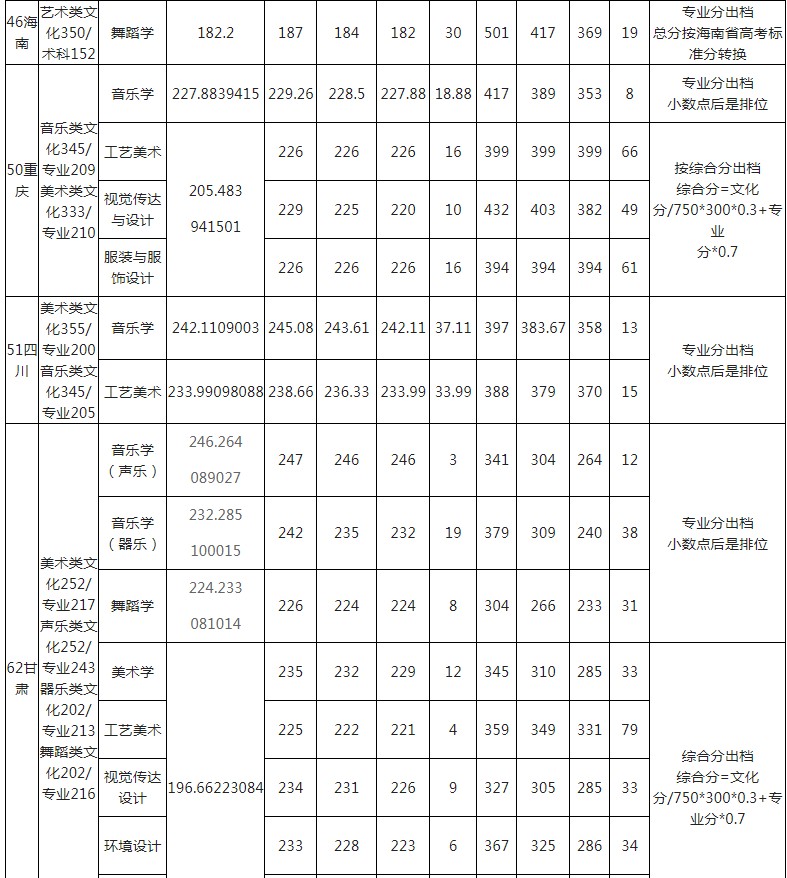 玉林師范學院2021年各省各批次錄取分數(shù)線7.jpg