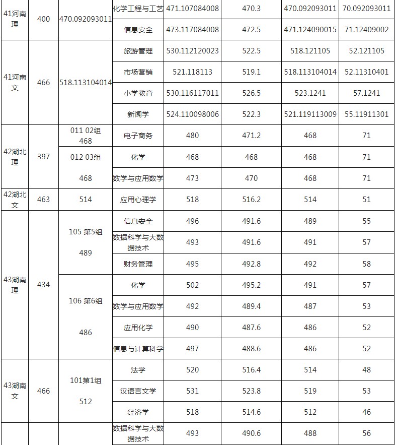 玉林師范學院2021年各省各批次錄取分數(shù)線11.jpg