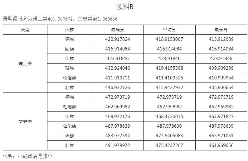 玉林師范學院2021年各省各批次錄取分數(shù)線15.jpg