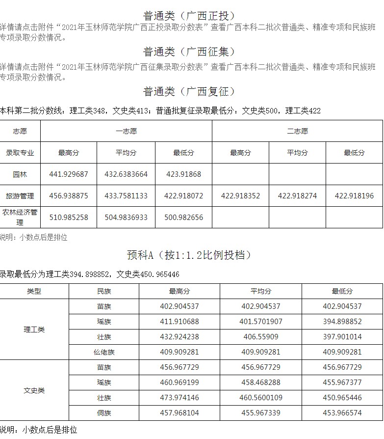 玉林師范學院2021年各省各批次錄取分數(shù)線14.jpg