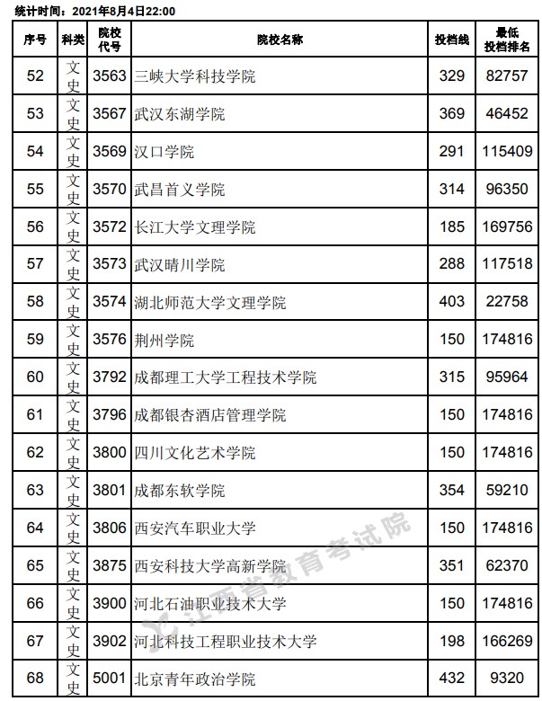 2021江西高考專(zhuān)科平行志愿投檔分?jǐn)?shù)線(xiàn)4.jpg